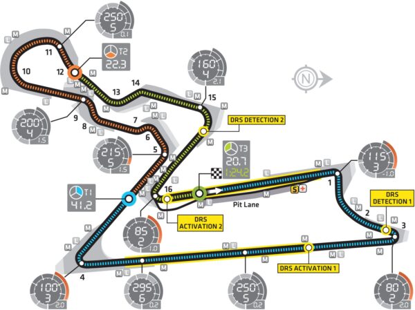 Buddh International Circuit layout & records | F1-Fansite.com