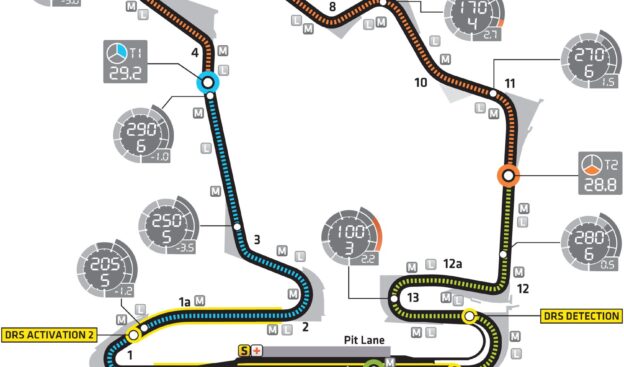 Hungarian GP: race preview