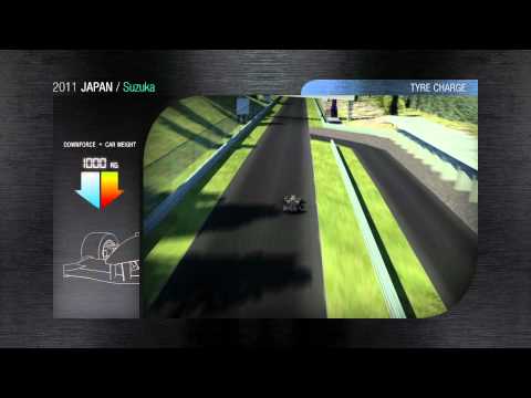 Japan Grand Prix - 3D Track Experience