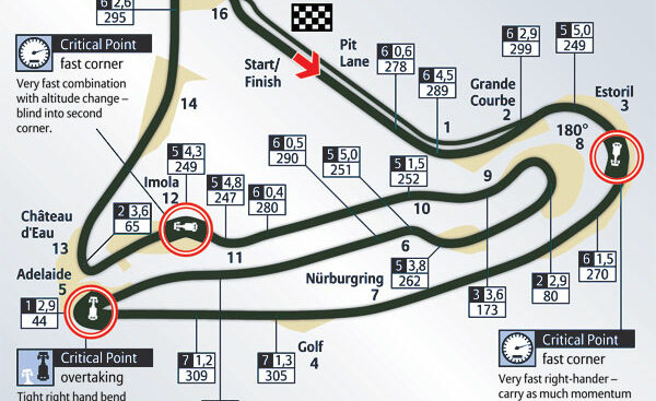 Circuit de Nevers Magny-Cours