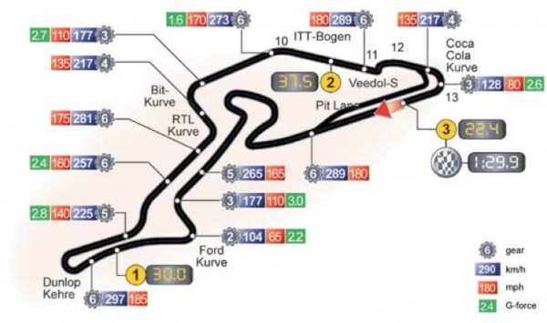 Luxembourg Grand Prix F1 Race info