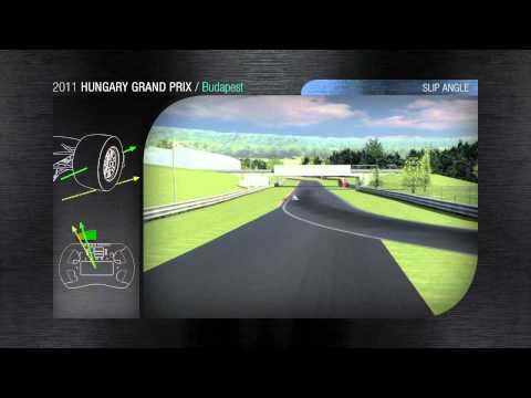 Hungarian Grand Prix - 3D Track Experience