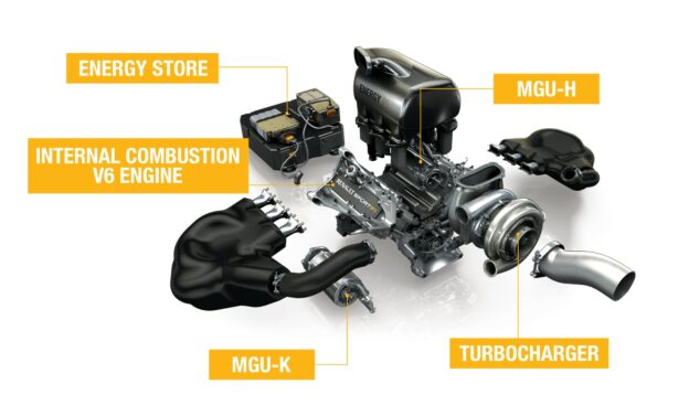 Power units use of MGU-H ends in 2025