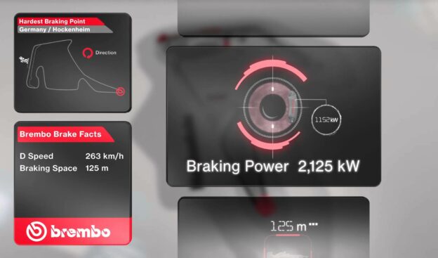 2014 Brembo Brake Facts Hockenheimring