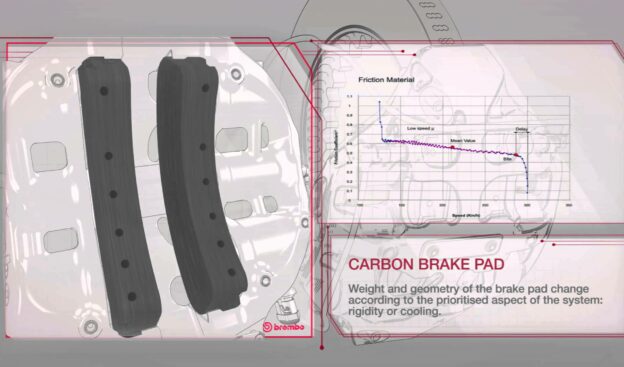 Explanation of Brembo F1 Brakes system