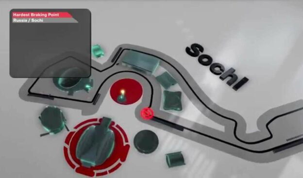 Sochi Street circuit