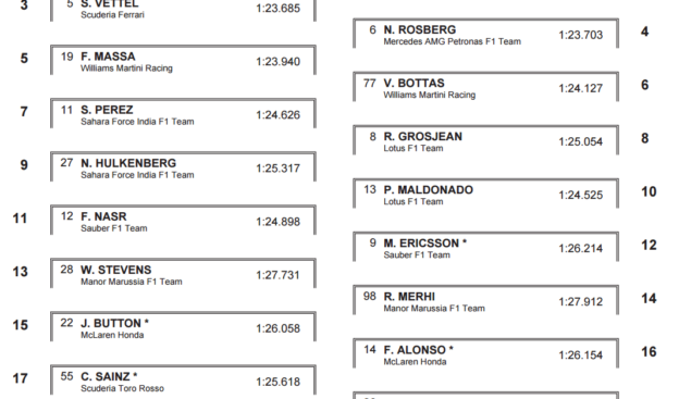 Provisional 2015 Italian F1 grid