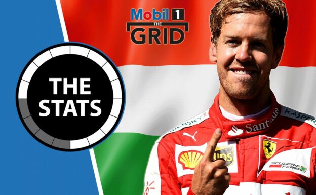 Sebastian Vettel Wins The 2015 Hungarian GP – The Stats | Mobil 1 The Grid