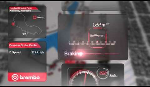 2015 Australian F1 GP hardest braking point