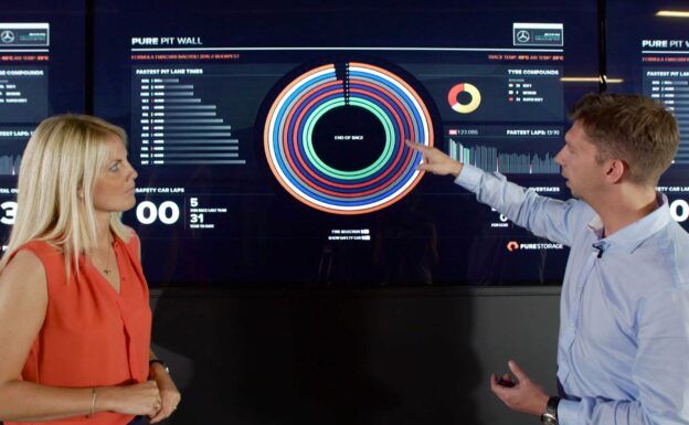 How to decode F1 race strategies