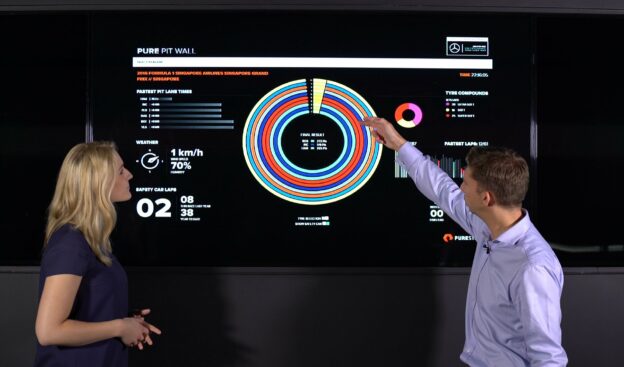 Exclusive Pit Wall Insight: Key Singapore GP battles explained