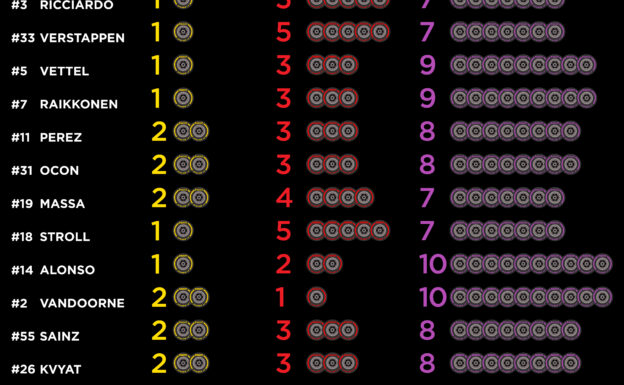 2017 Canadian Grand Prix Tyre Choices