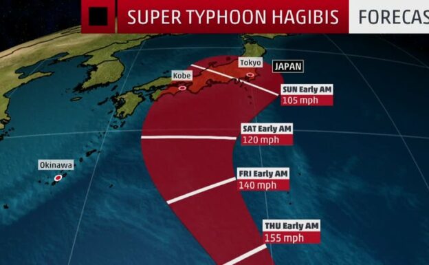 Super Typhoon Hagibis