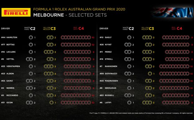 Selected Pirelli tyres 2020 Australian F1 GP