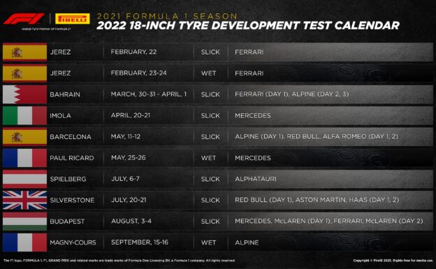 Pirelli plans 28 days for testing 18-inch tyres of next season