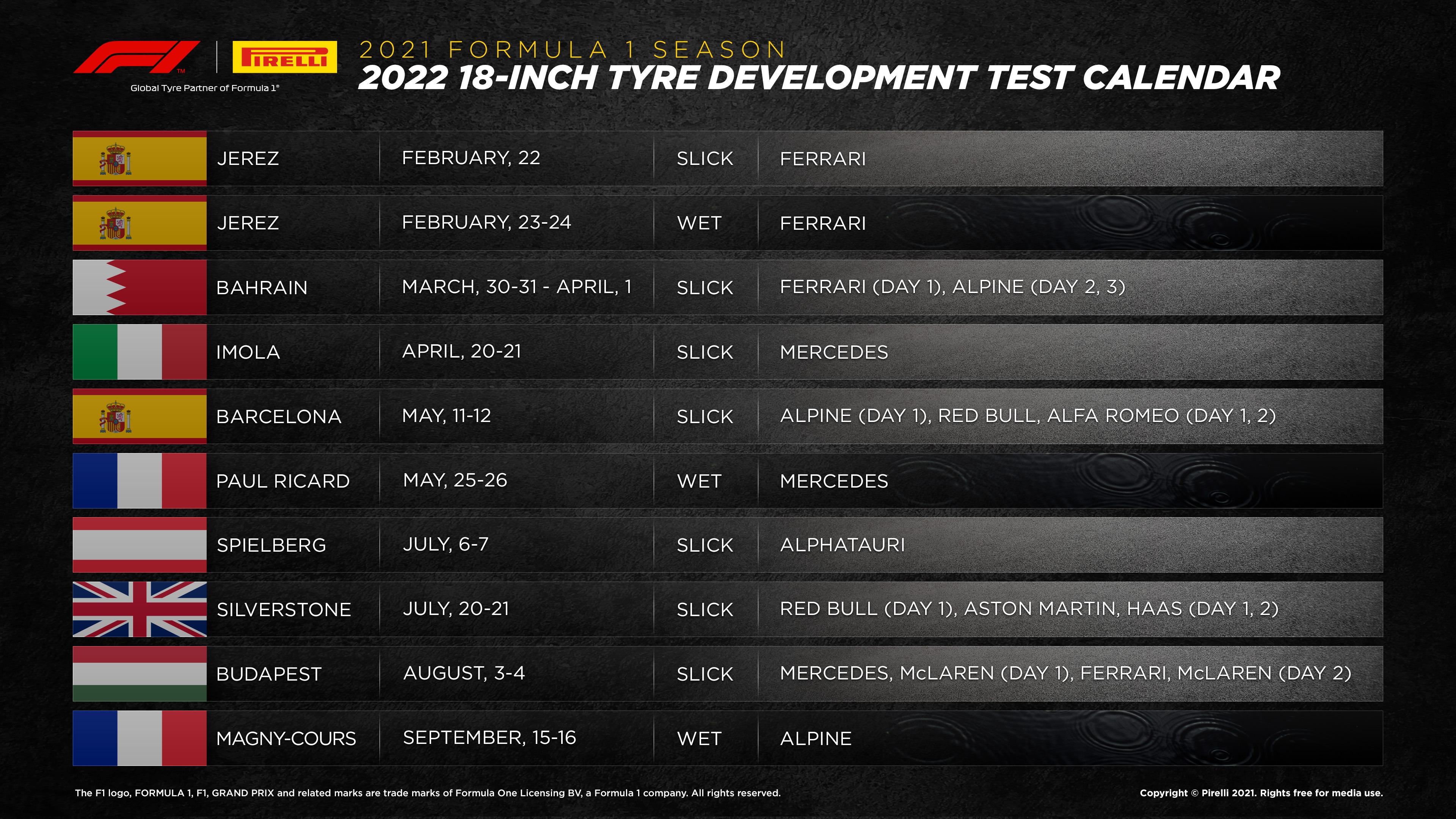 Pirelli plans 28 days of testing 18-inch tyres for next season