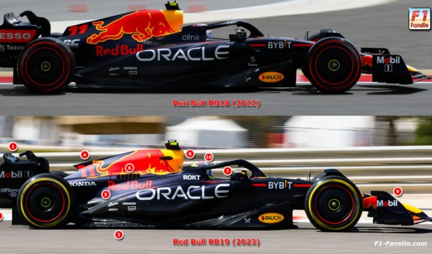 2023 Red Bull RB19 analysis with Scarbs by Peter Windsor