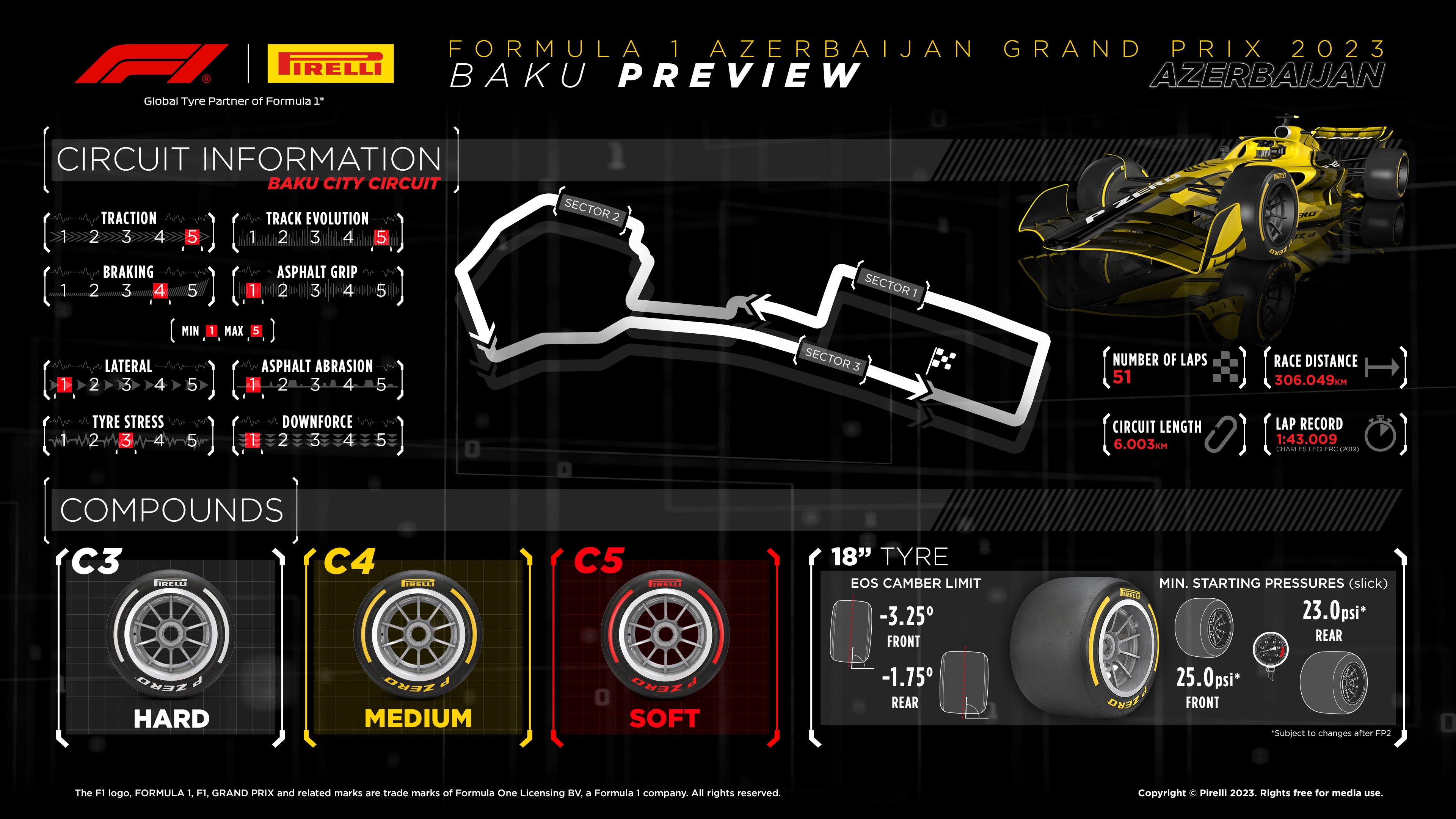 F1: Circuito do Grande Prémio de Las Vegas 2023 (1) infographic