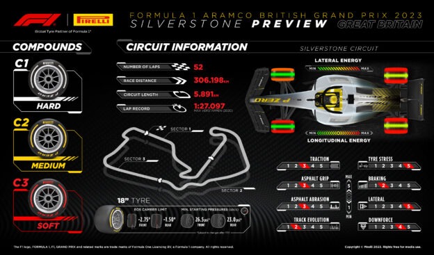 The Glorious History and Thrilling Moments of the British Grand Prix